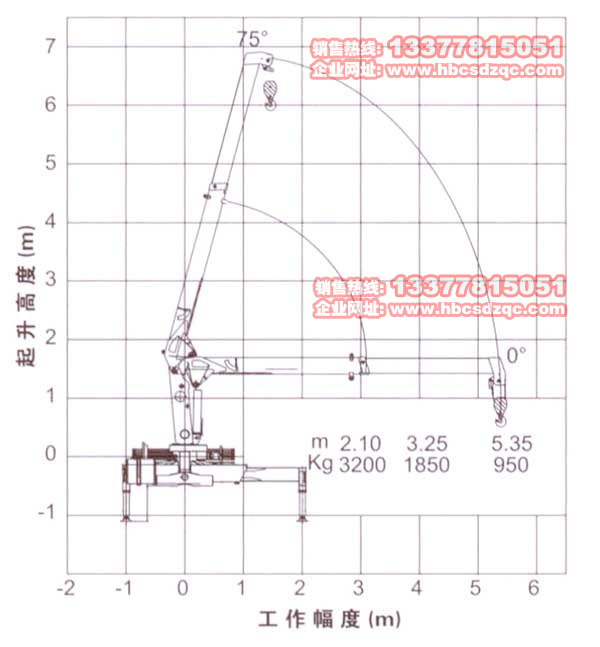 칤3.2C(sh)DƬ