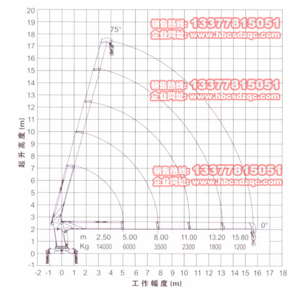 14칤C(sh)DƬ