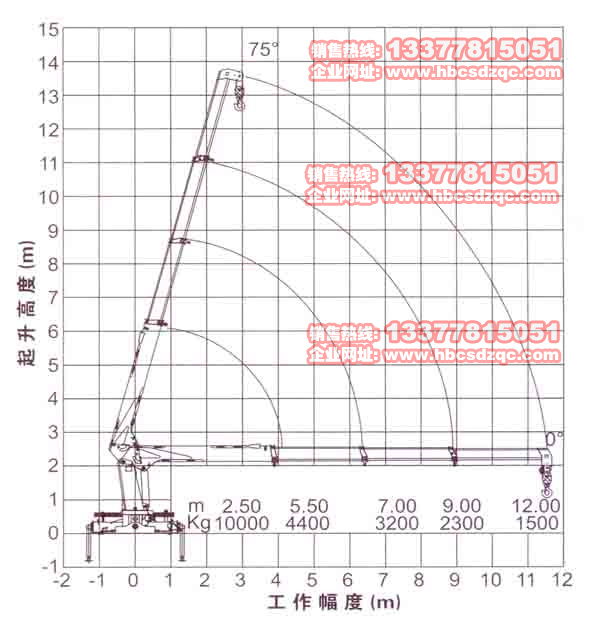 10칤C(sh)