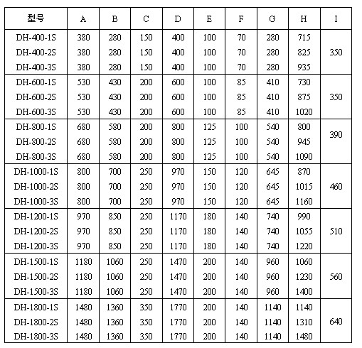 圓形振動(dòng)篩外形尺寸表