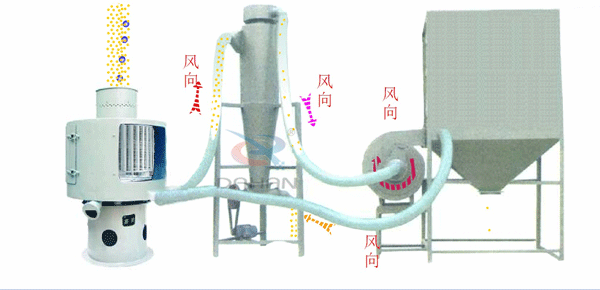 碳酸鈣振動(dòng)篩工作原理 碳酸鈣振動(dòng)篩工作原理